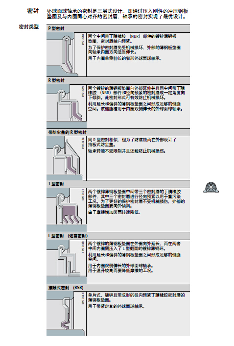 FAG轴承—外球面球轴承密封