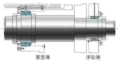 冶金齿轮箱轴承的应用技术