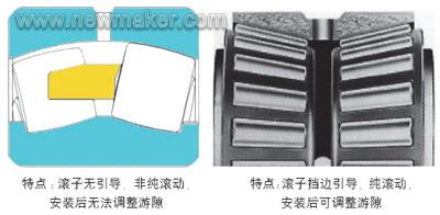 冶金齿轮箱轴承的应用技术