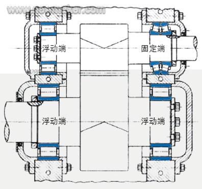 冶金齿轮箱轴承的应用技术