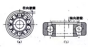 轴承游隙