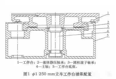 立式机床主轴轴承