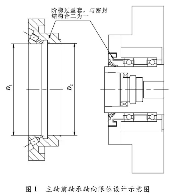 精密轴承在高速精密主轴设计中的应用