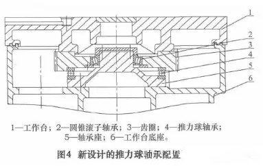 立式机床主轴轴承