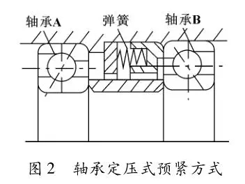 精密轴承在高速精密主轴设计中的应用