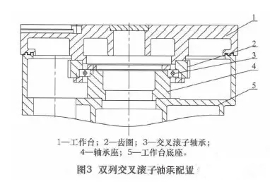 立式机床主轴轴承