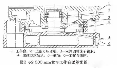 立式机床主轴轴承