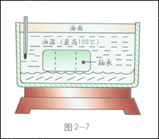 油浴加热