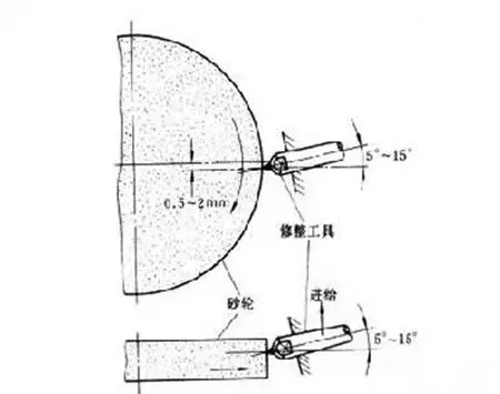 轴承套圈磨削烧伤原因及其解决方案