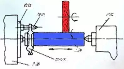 轴承套圈磨削烧伤原因及其解决方案