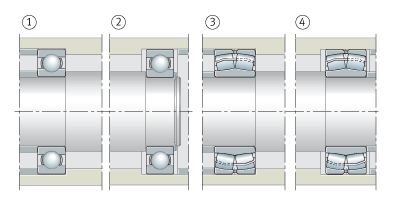 滚动轴承配置形式的选择