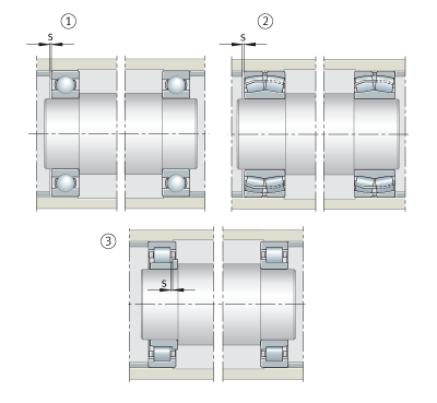 滚动轴承配置形式的选择
