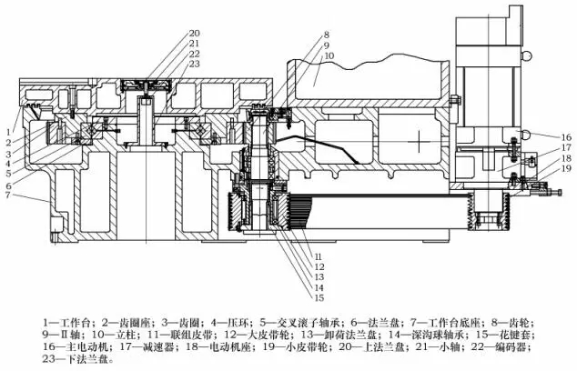 交叉滚子轴承在新型高速立式车床工作台应用设计案例