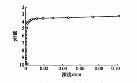 轴承套圈表面的小孔腐蚀