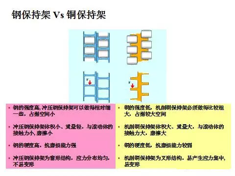 轴承钢保与铜保的区别