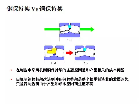 轴承钢保与铜保的区别