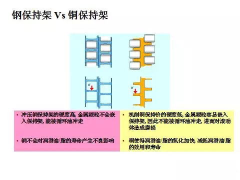 轴承钢保与铜保的区别